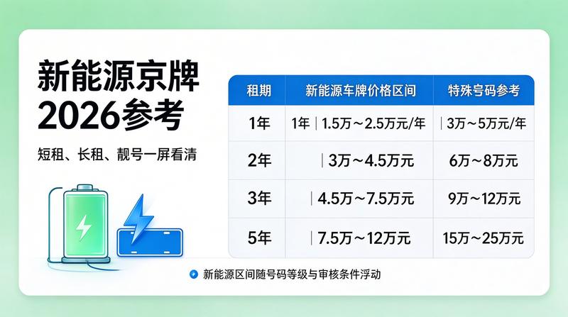 北京车牌政策法规