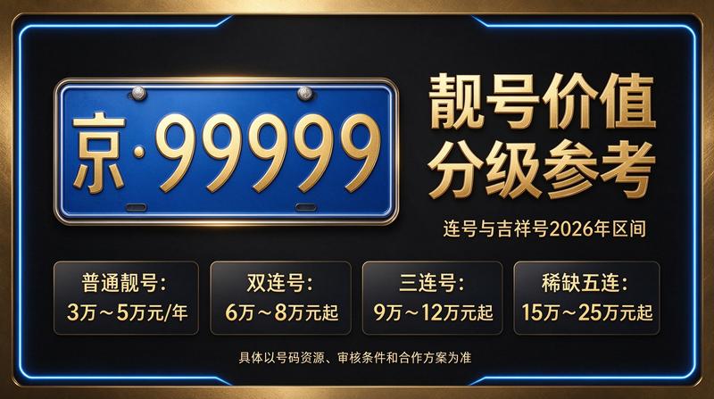 2026年北京租电车指标多少钱 - 官方业务展示